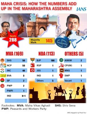 Maha tussle: MVA, BJP counting on the magic 'power' of numbers