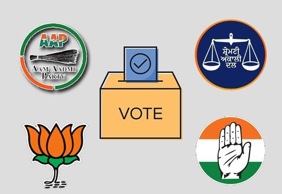 Why are jalandhar Elections impostant for AAP, Jalandhar Lok Sabha byelection, Jalandhar elections, elections in Jalandhar, AAP, BJP, Shiromani Akali Dal, AAP, contenders in Jal Lok Sabha Elections, Punjab News, Punjab News Today, Latest Punjab News, Top Punjab News, Punjab News Live, Punjab News Update- True Scoop