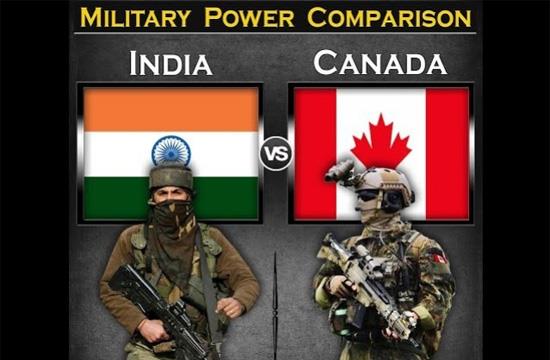 Canadas-Military-Strength Indias-Military-Power Canadas-Diplomatic-Influence